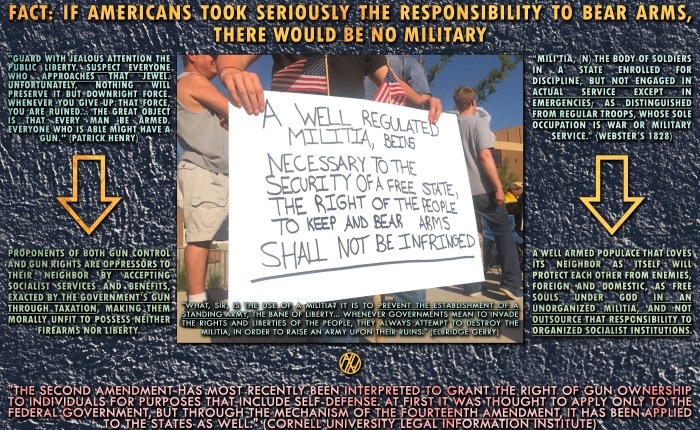 The Responsibility of&nbsp;Self-Defense